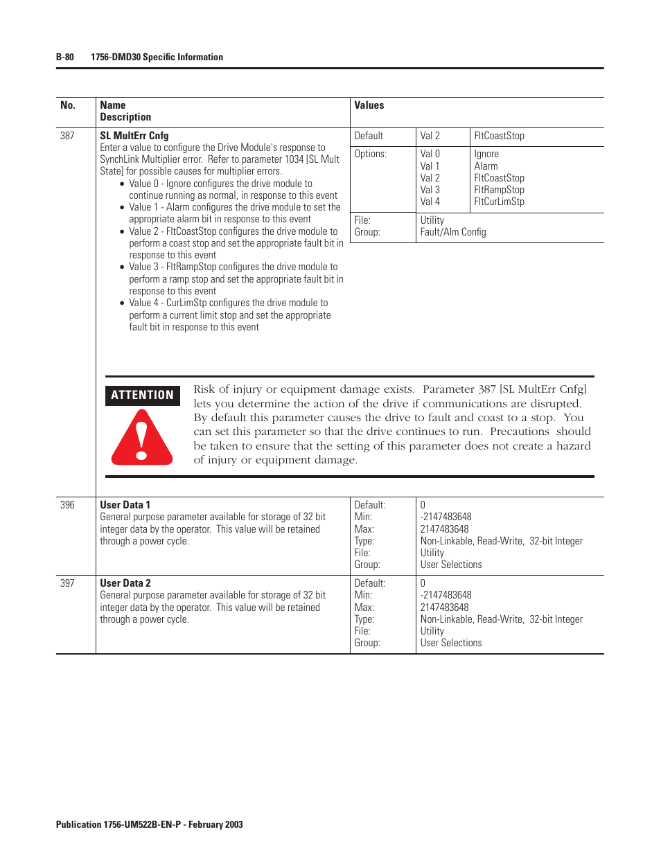 Rockwell Automation 1756-DMF30 ControlLogix Drive Module User Manual | Page 160 / 369