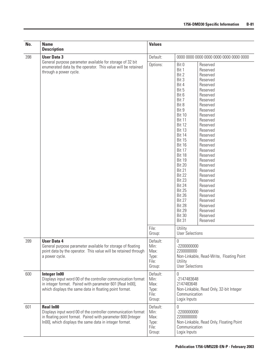 Rockwell Automation 1756-DMF30 ControlLogix Drive Module User Manual | Page 161 / 369