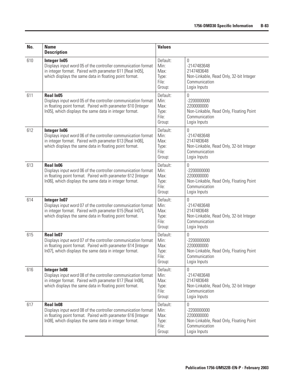 Rockwell Automation 1756-DMF30 ControlLogix Drive Module User Manual | Page 163 / 369