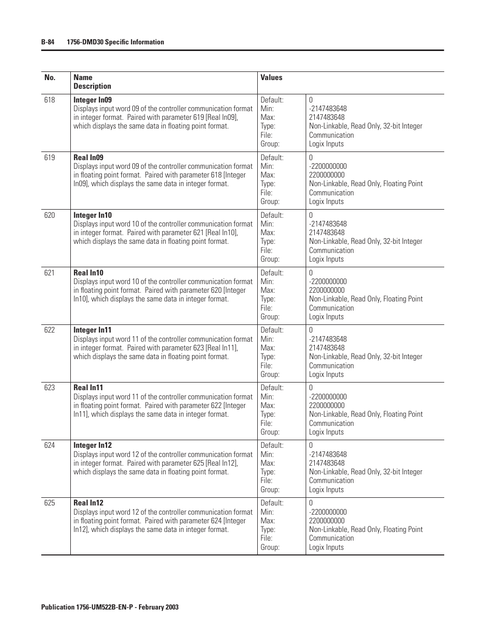 Rockwell Automation 1756-DMF30 ControlLogix Drive Module User Manual | Page 164 / 369