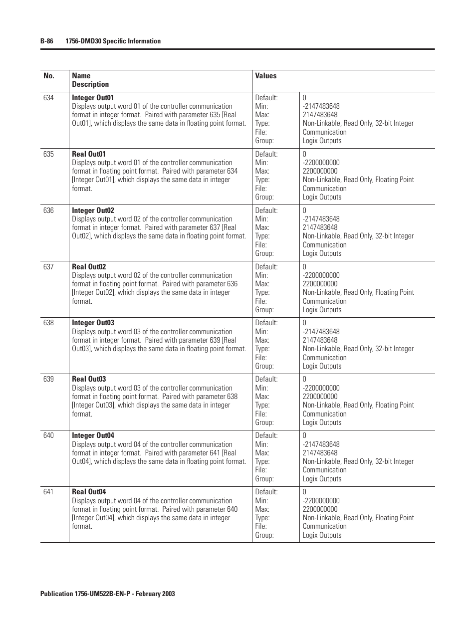 Rockwell Automation 1756-DMF30 ControlLogix Drive Module User Manual | Page 166 / 369