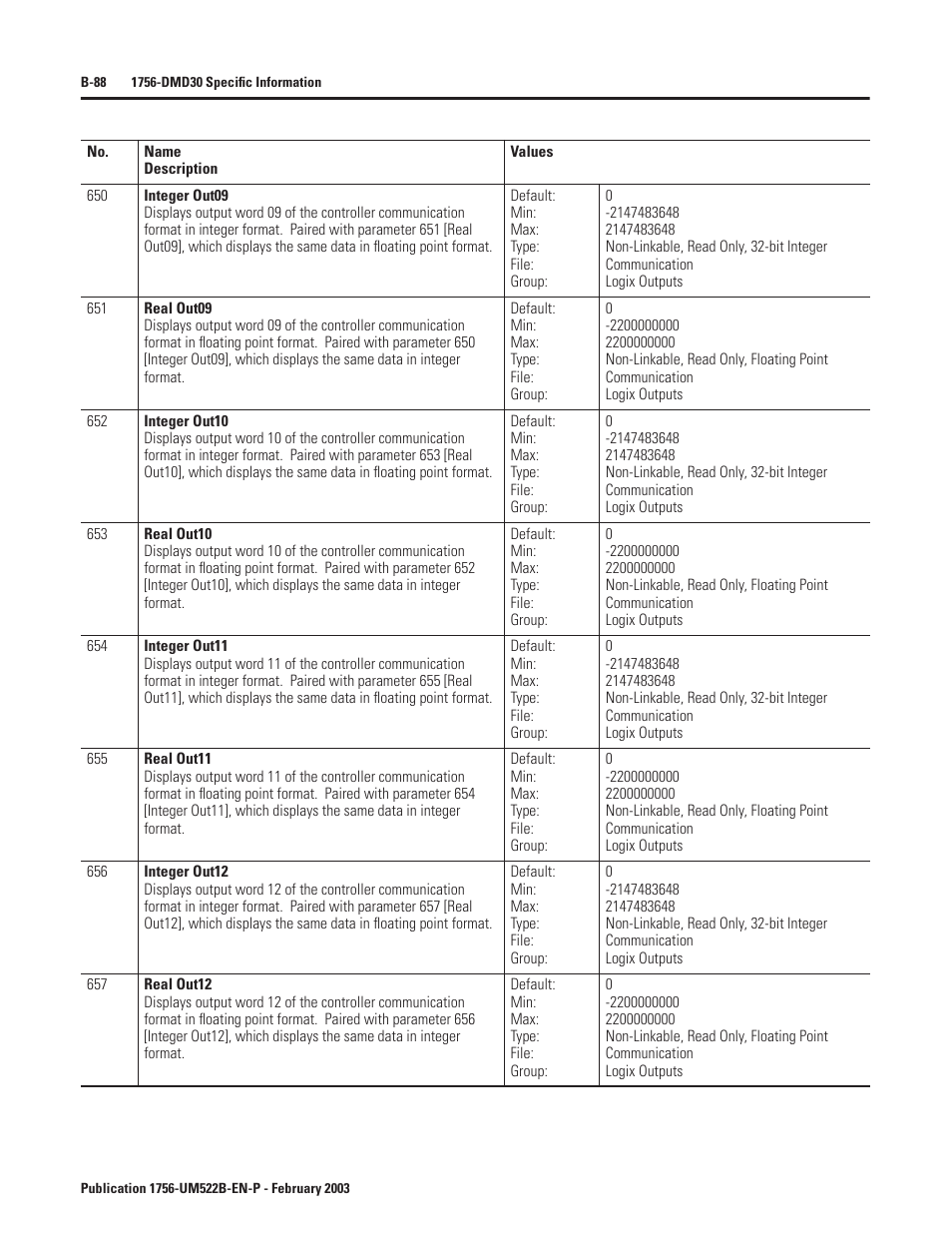 Rockwell Automation 1756-DMF30 ControlLogix Drive Module User Manual | Page 168 / 369