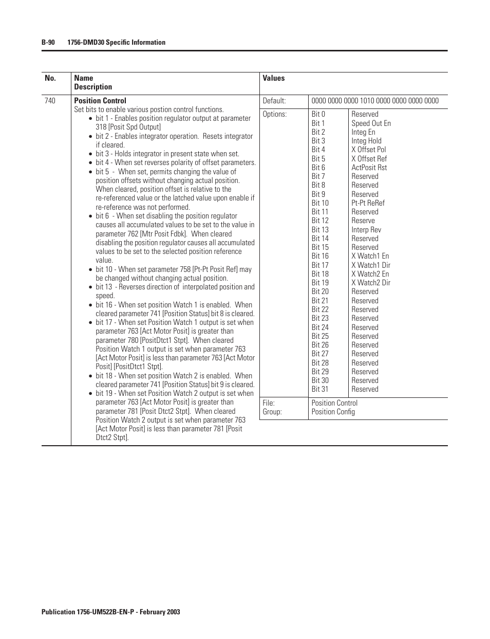 Rockwell Automation 1756-DMF30 ControlLogix Drive Module User Manual | Page 170 / 369