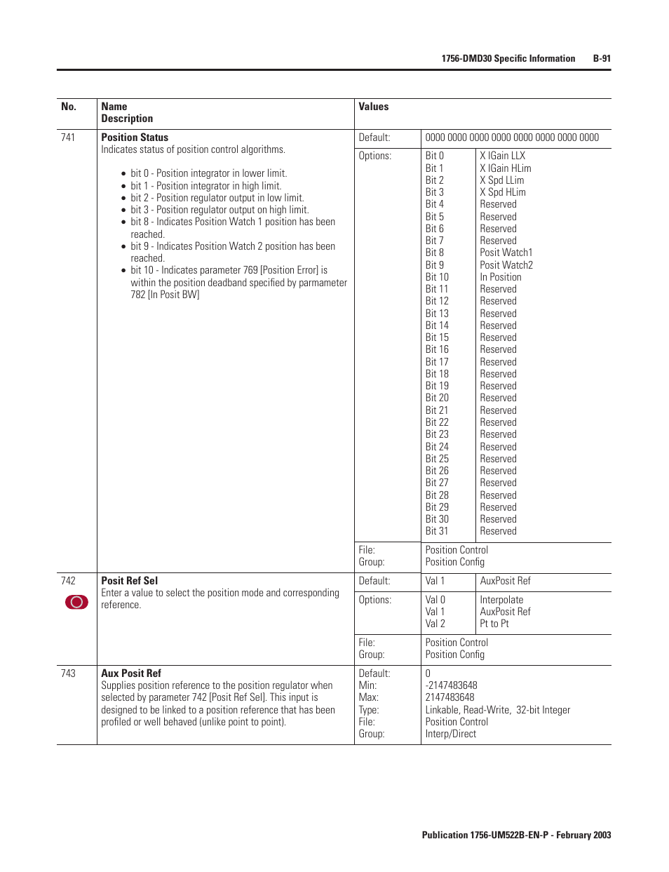 Rockwell Automation 1756-DMF30 ControlLogix Drive Module User Manual | Page 171 / 369