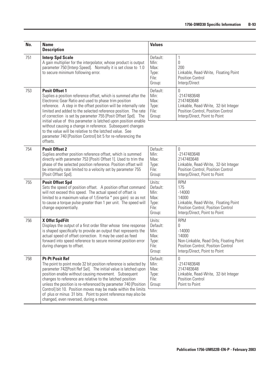 Rockwell Automation 1756-DMF30 ControlLogix Drive Module User Manual | Page 173 / 369