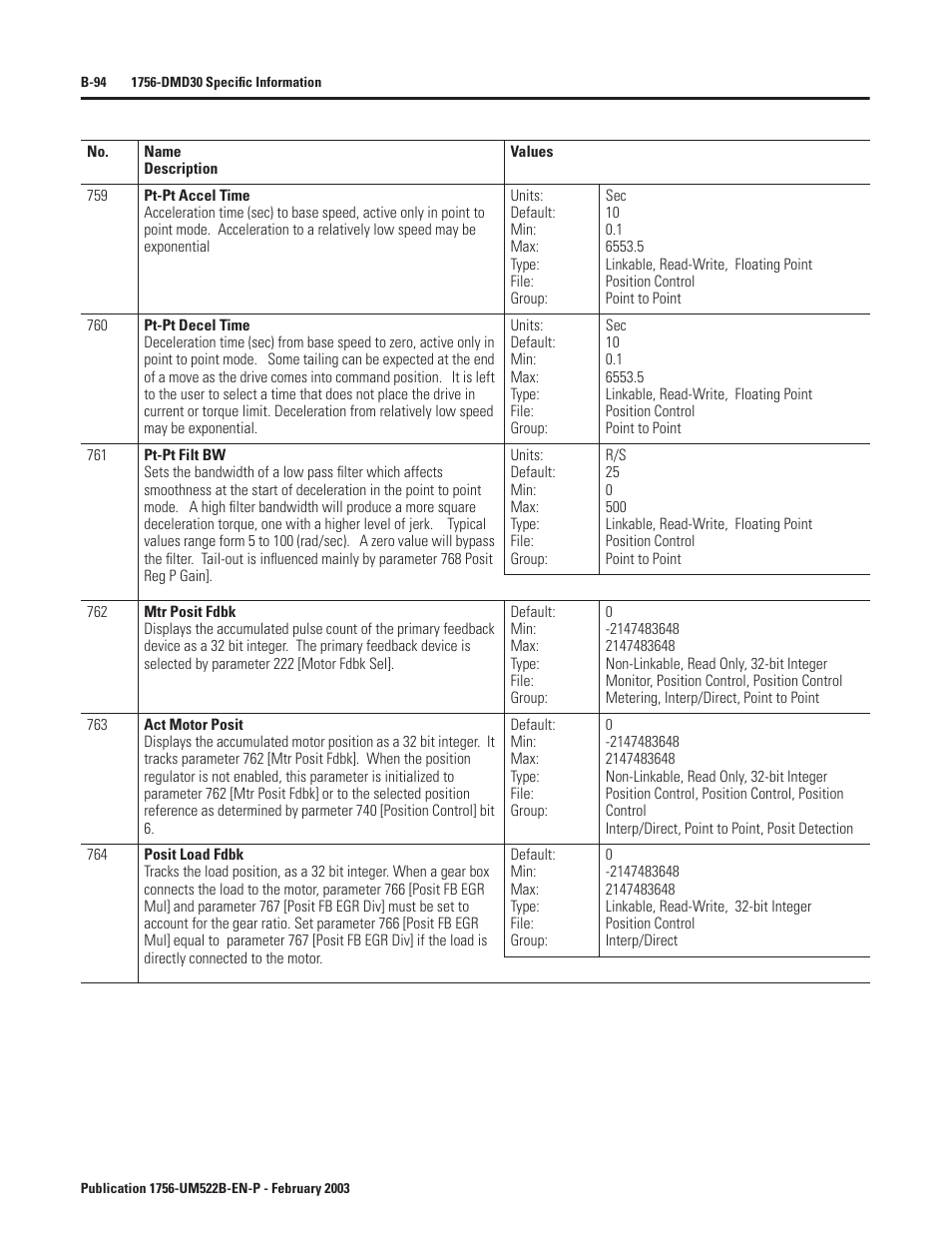 Rockwell Automation 1756-DMF30 ControlLogix Drive Module User Manual | Page 174 / 369