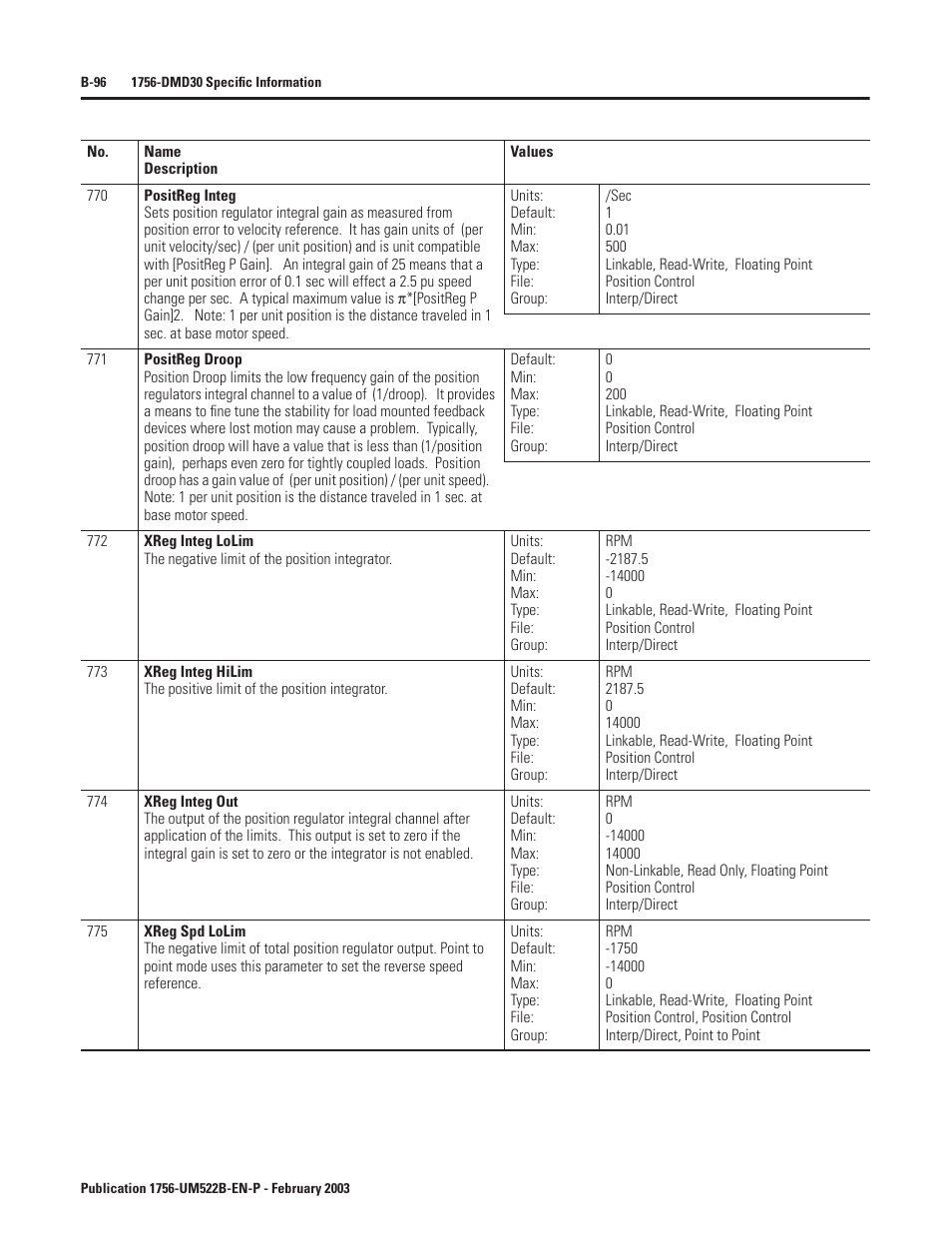 Rockwell Automation 1756-DMF30 ControlLogix Drive Module User Manual | Page 176 / 369