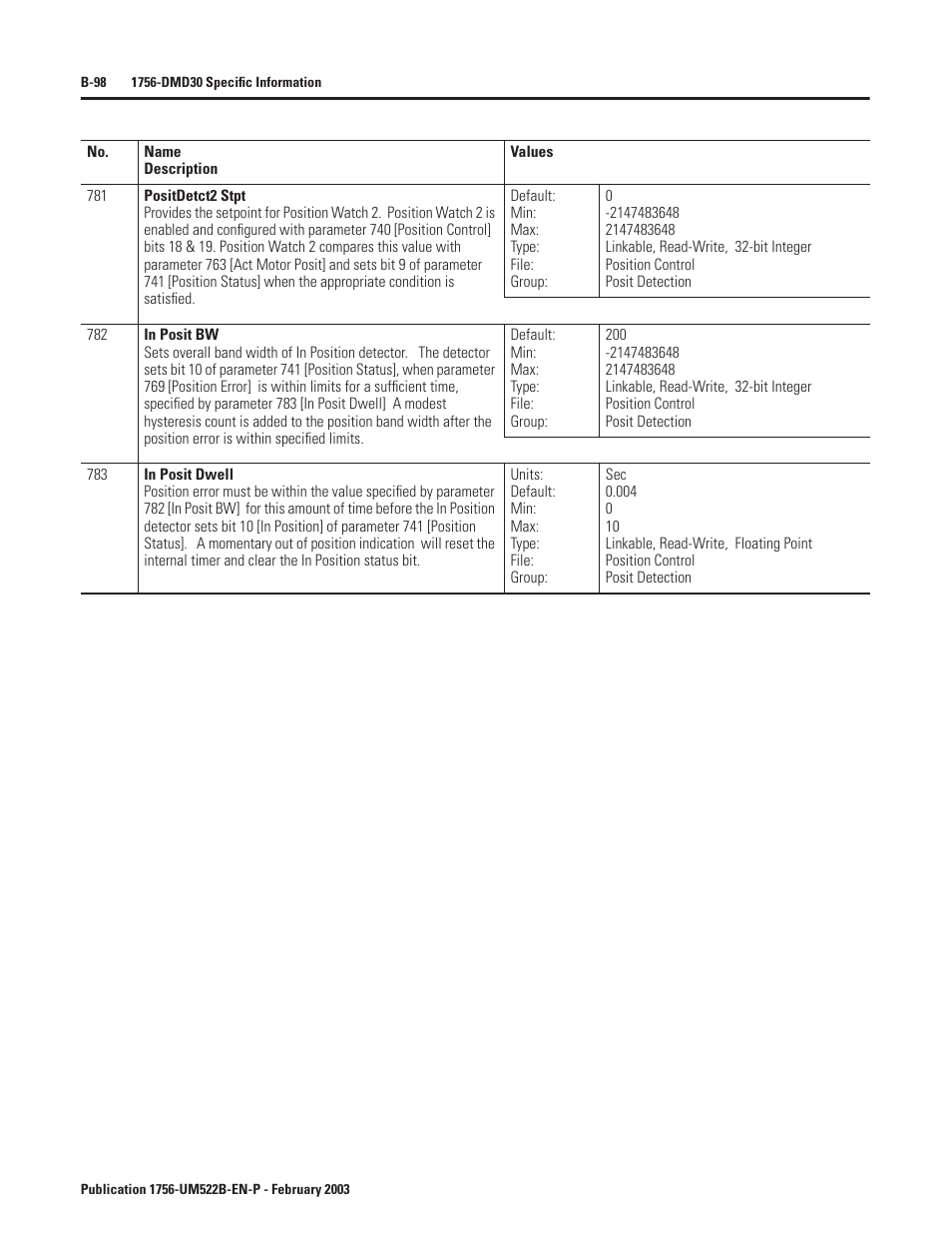 Rockwell Automation 1756-DMF30 ControlLogix Drive Module User Manual | Page 178 / 369