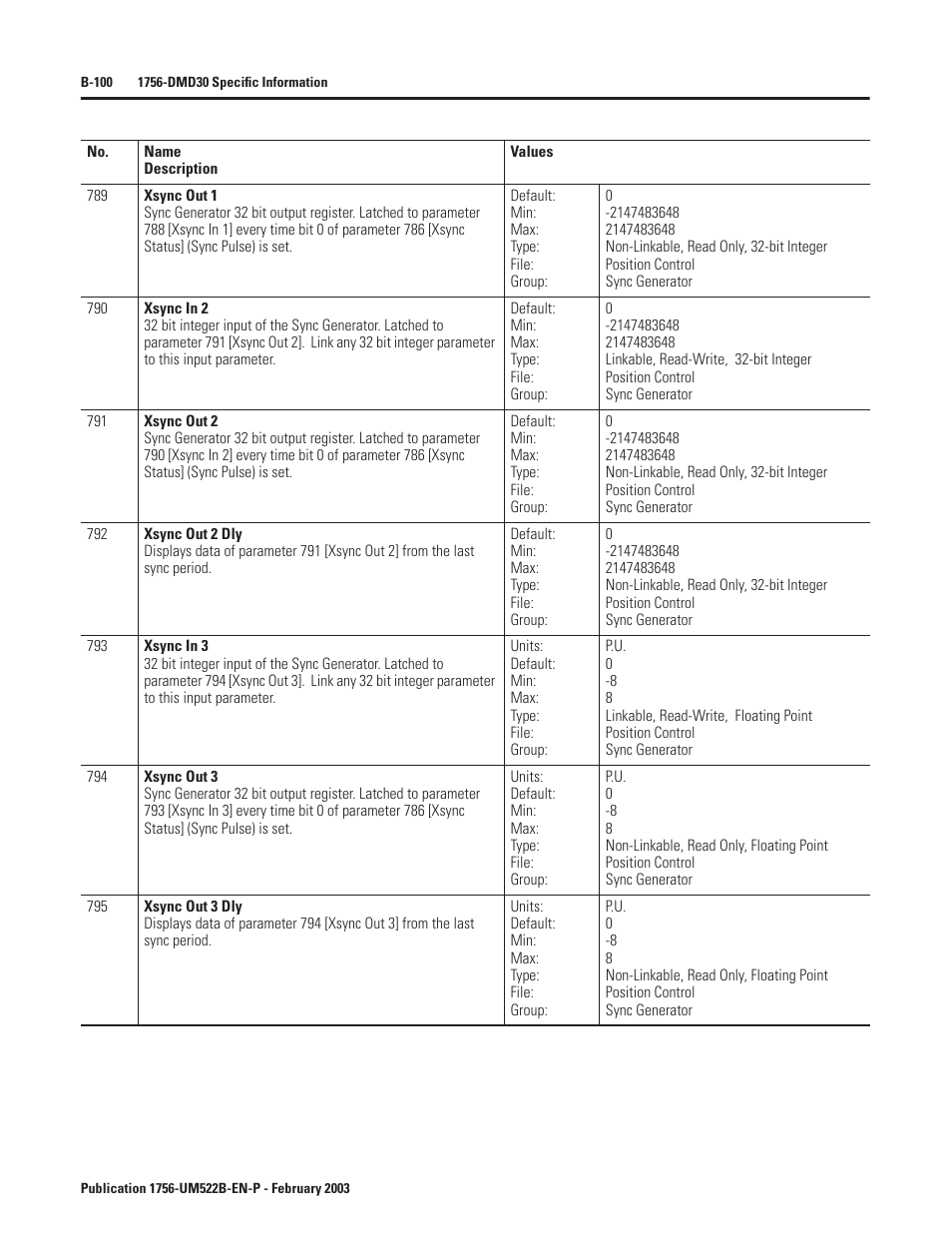 Rockwell Automation 1756-DMF30 ControlLogix Drive Module User Manual | Page 180 / 369