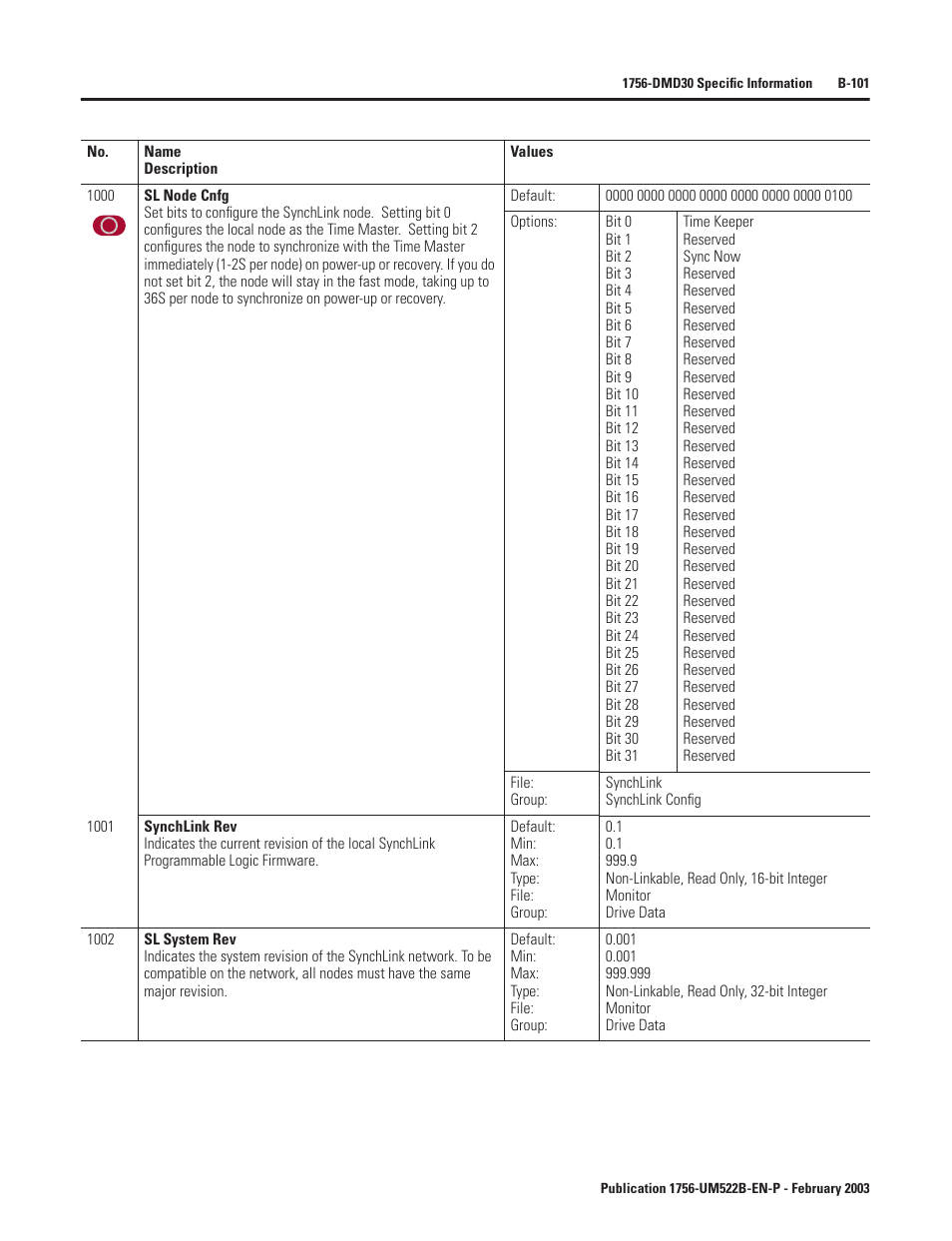 Rockwell Automation 1756-DMF30 ControlLogix Drive Module User Manual | Page 181 / 369