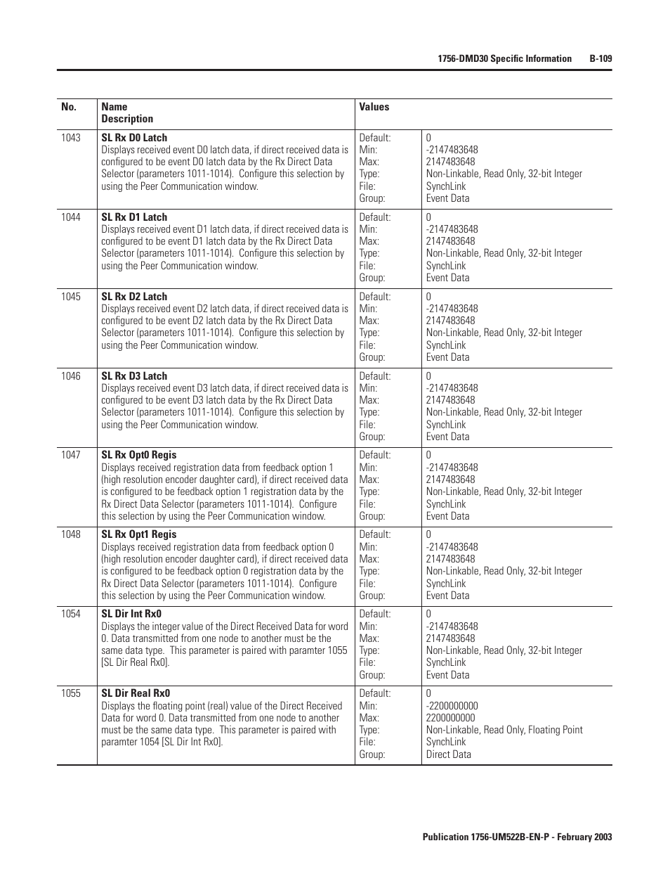 Rockwell Automation 1756-DMF30 ControlLogix Drive Module User Manual | Page 189 / 369