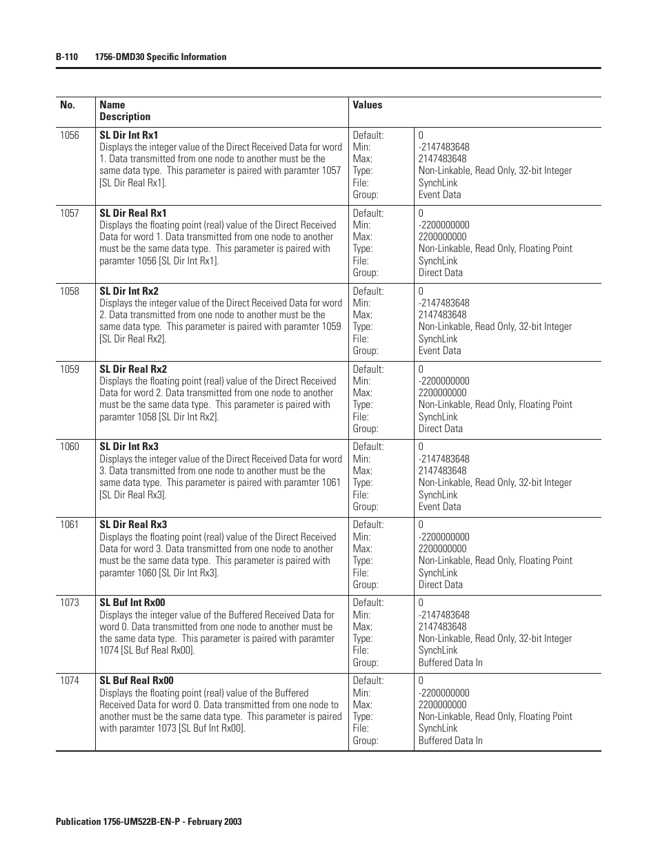 Rockwell Automation 1756-DMF30 ControlLogix Drive Module User Manual | Page 190 / 369