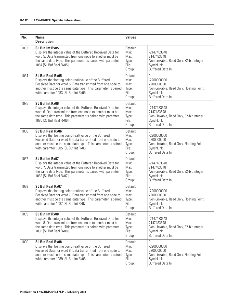 Rockwell Automation 1756-DMF30 ControlLogix Drive Module User Manual | Page 192 / 369