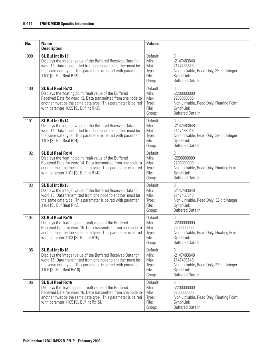 Rockwell Automation 1756-DMF30 ControlLogix Drive Module User Manual | Page 194 / 369