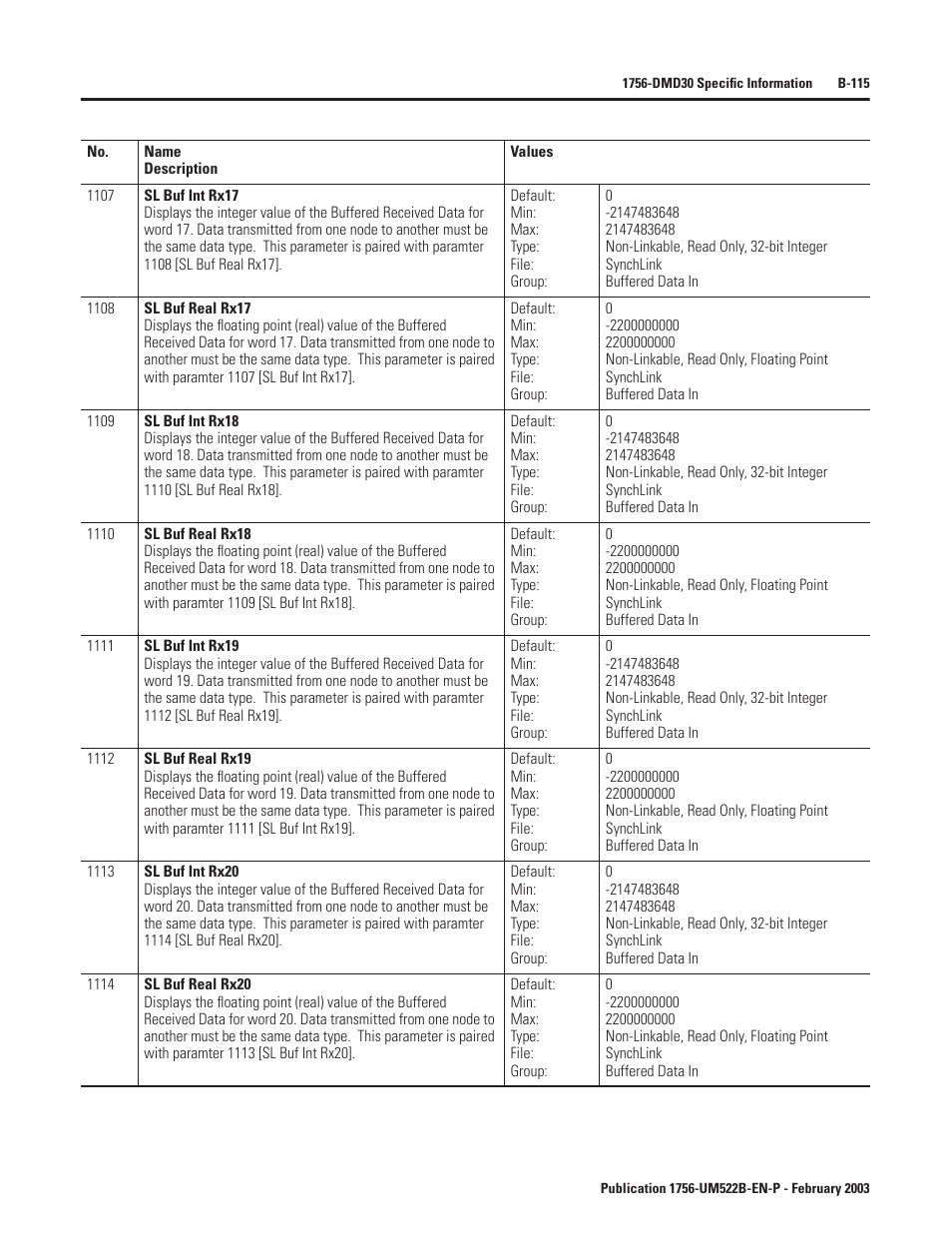 Rockwell Automation 1756-DMF30 ControlLogix Drive Module User Manual | Page 195 / 369