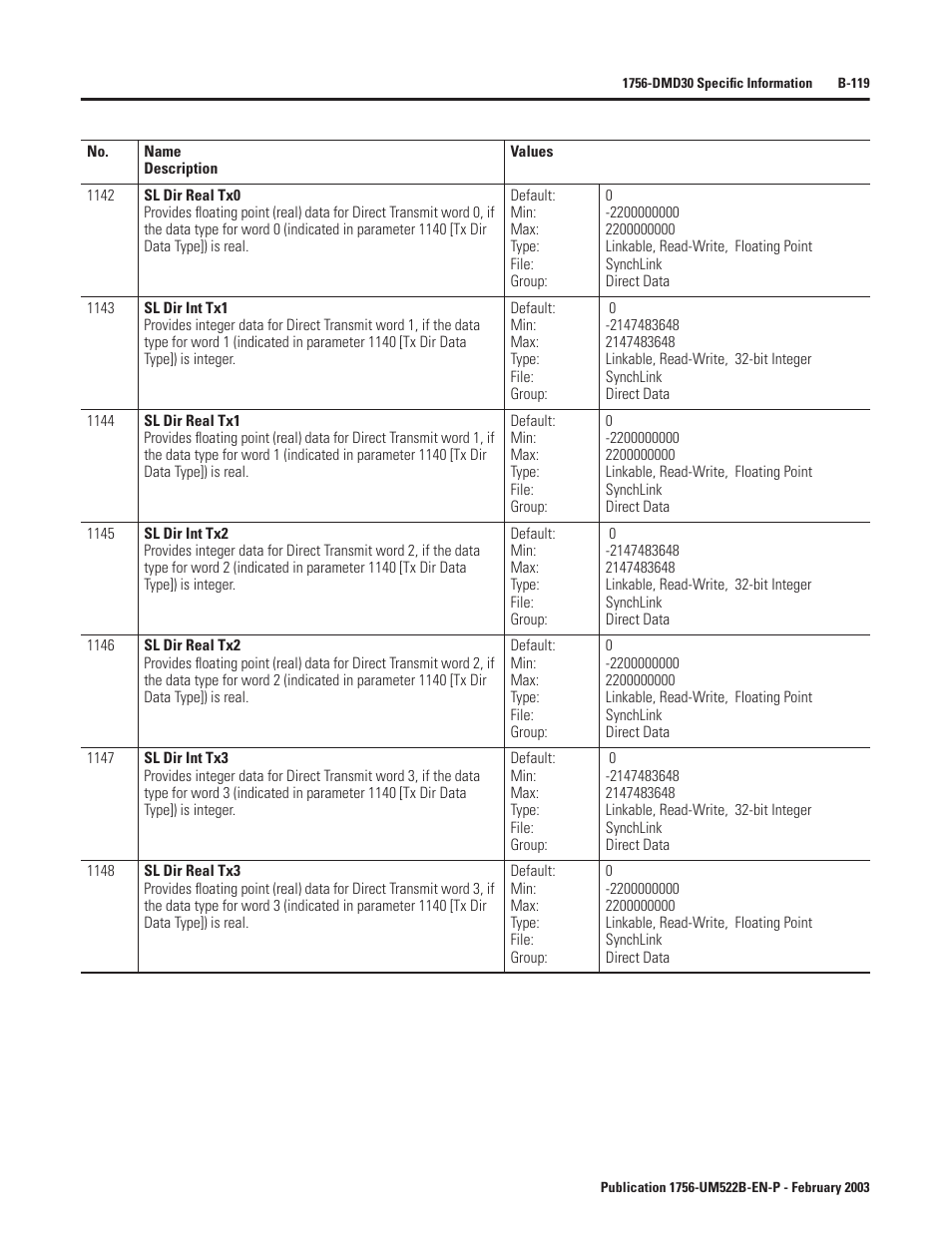 Rockwell Automation 1756-DMF30 ControlLogix Drive Module User Manual | Page 199 / 369