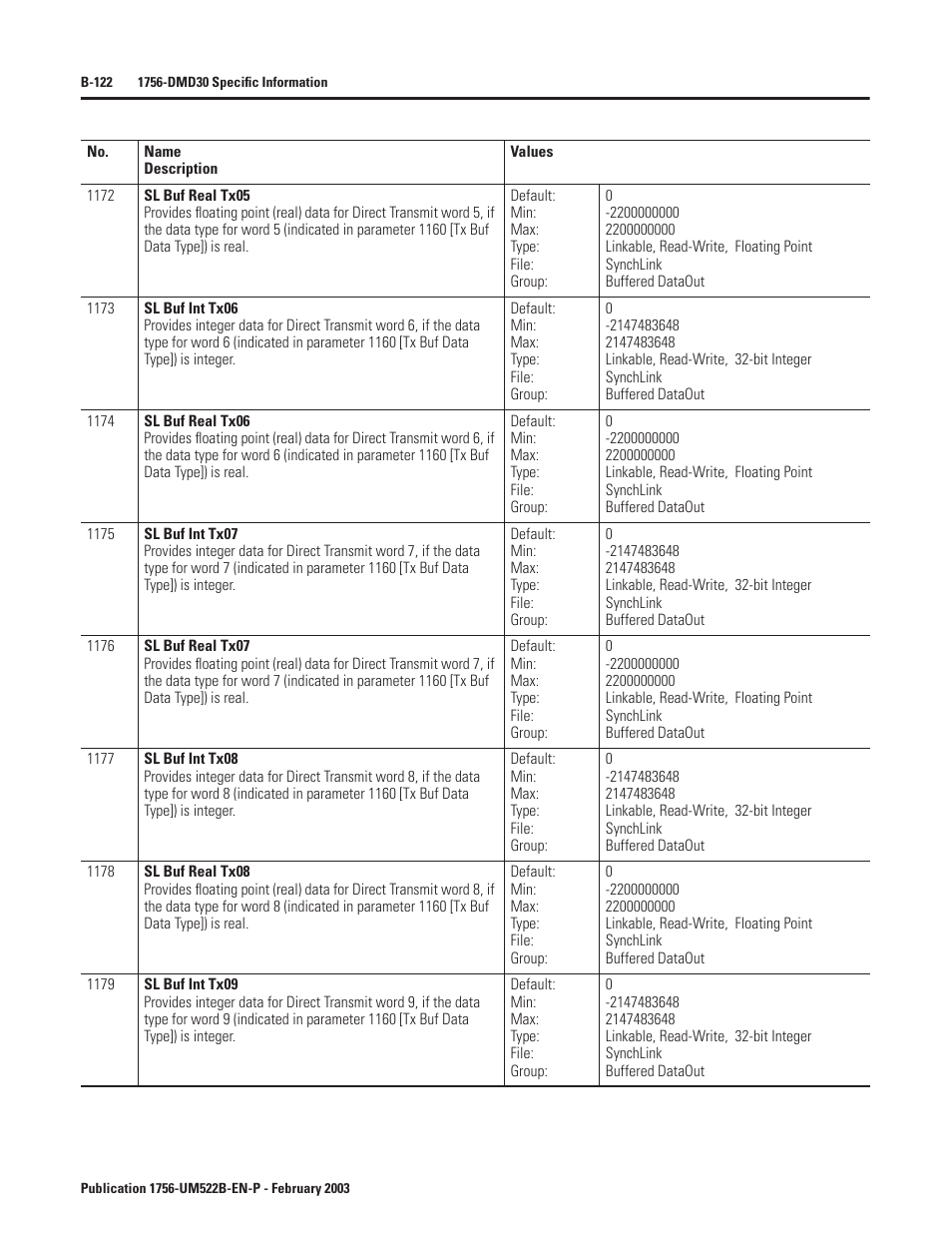 Rockwell Automation 1756-DMF30 ControlLogix Drive Module User Manual | Page 202 / 369