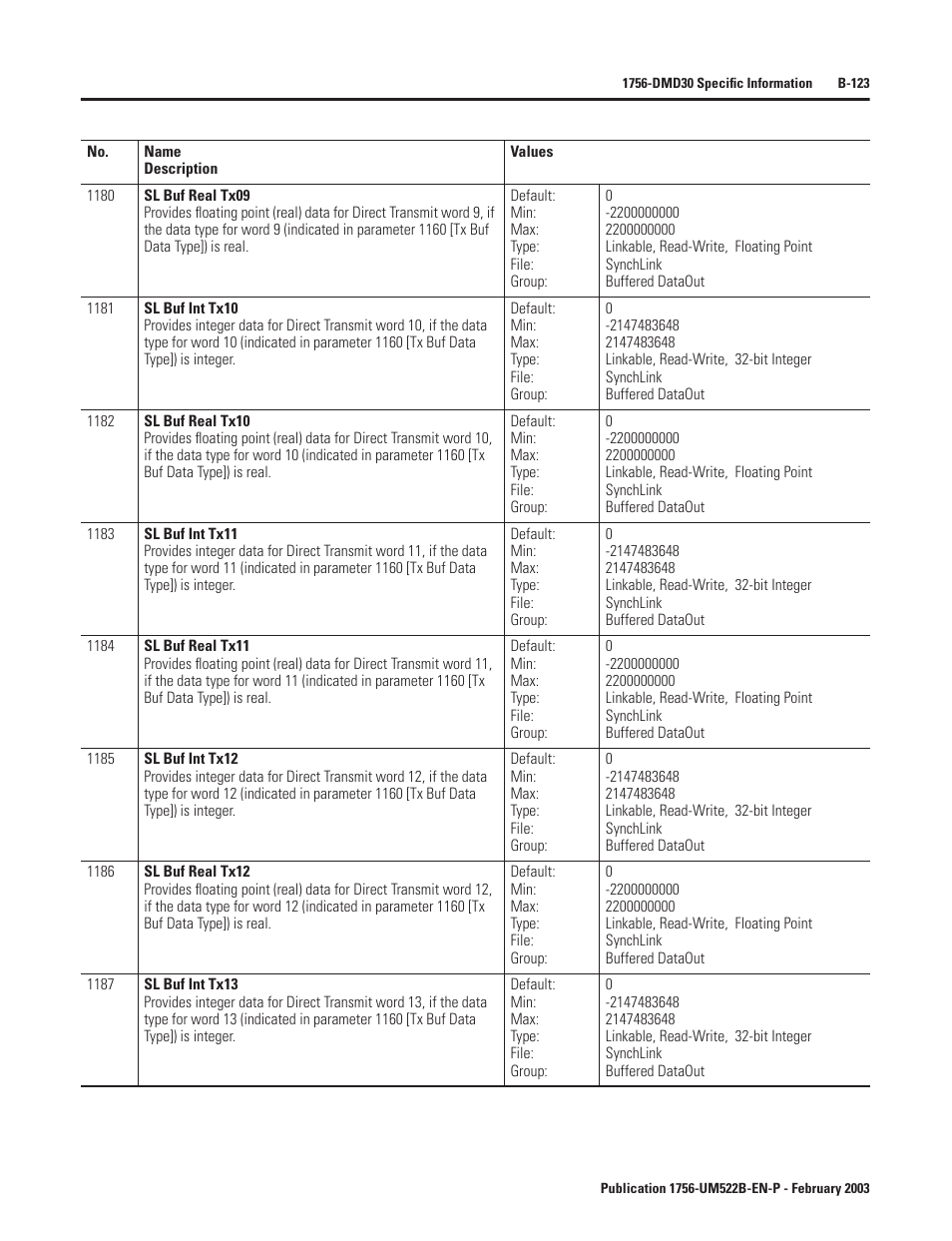 Rockwell Automation 1756-DMF30 ControlLogix Drive Module User Manual | Page 203 / 369