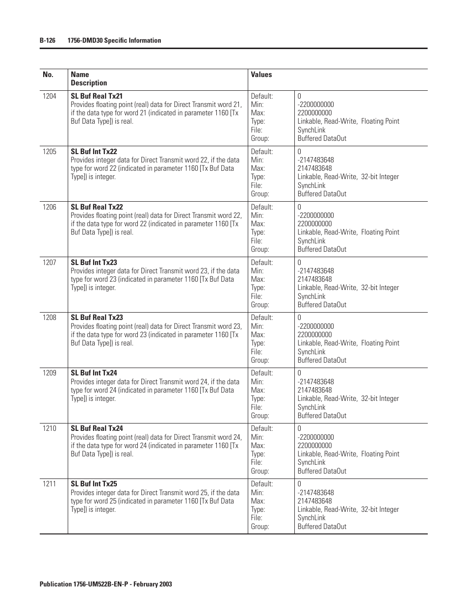 Rockwell Automation 1756-DMF30 ControlLogix Drive Module User Manual | Page 206 / 369