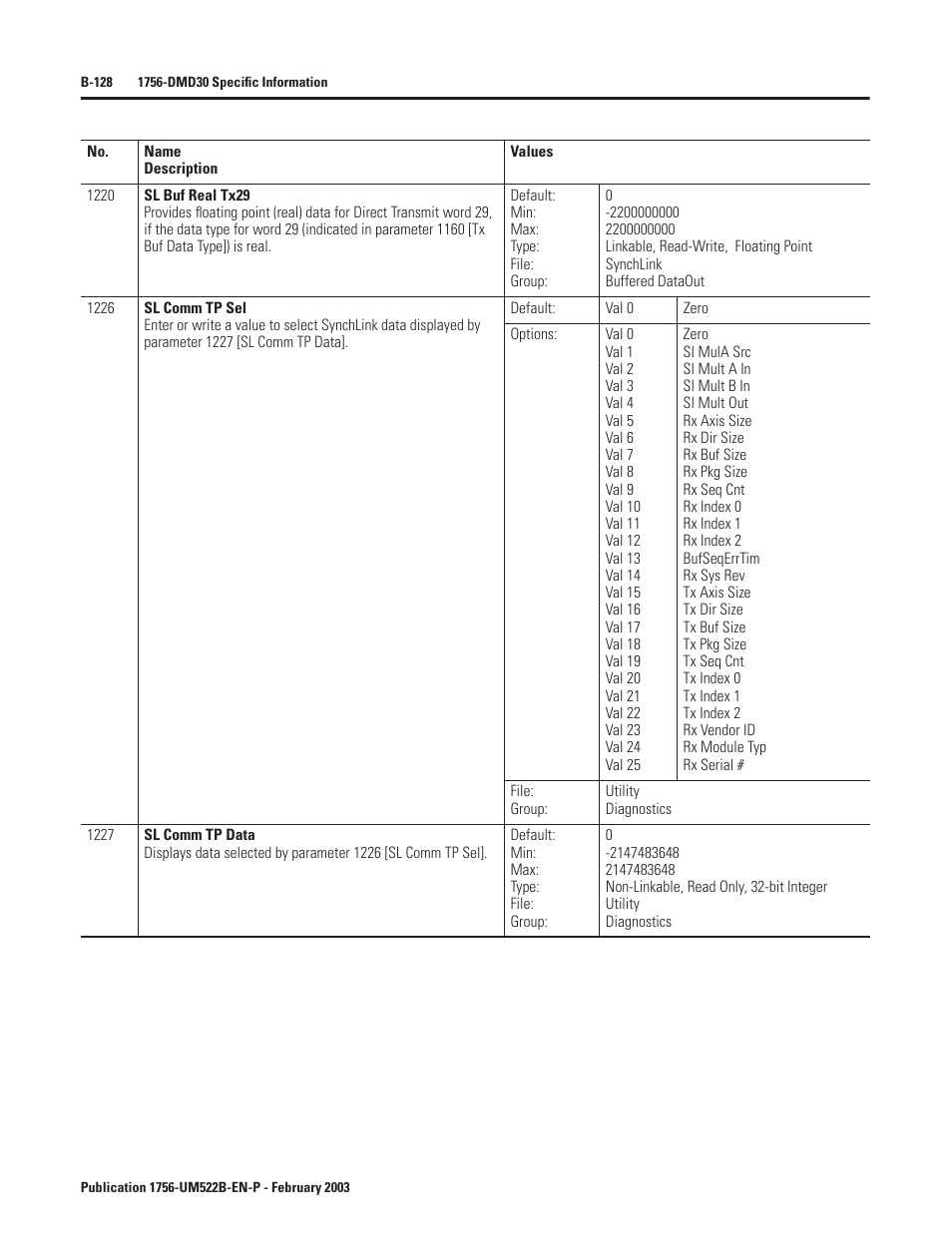 Rockwell Automation 1756-DMF30 ControlLogix Drive Module User Manual | Page 208 / 369