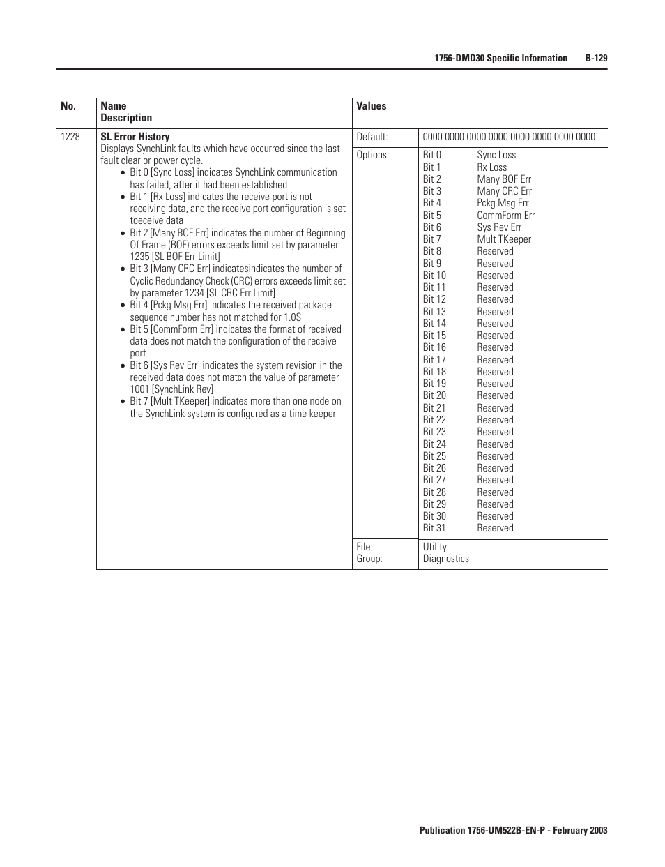 Rockwell Automation 1756-DMF30 ControlLogix Drive Module User Manual | Page 209 / 369