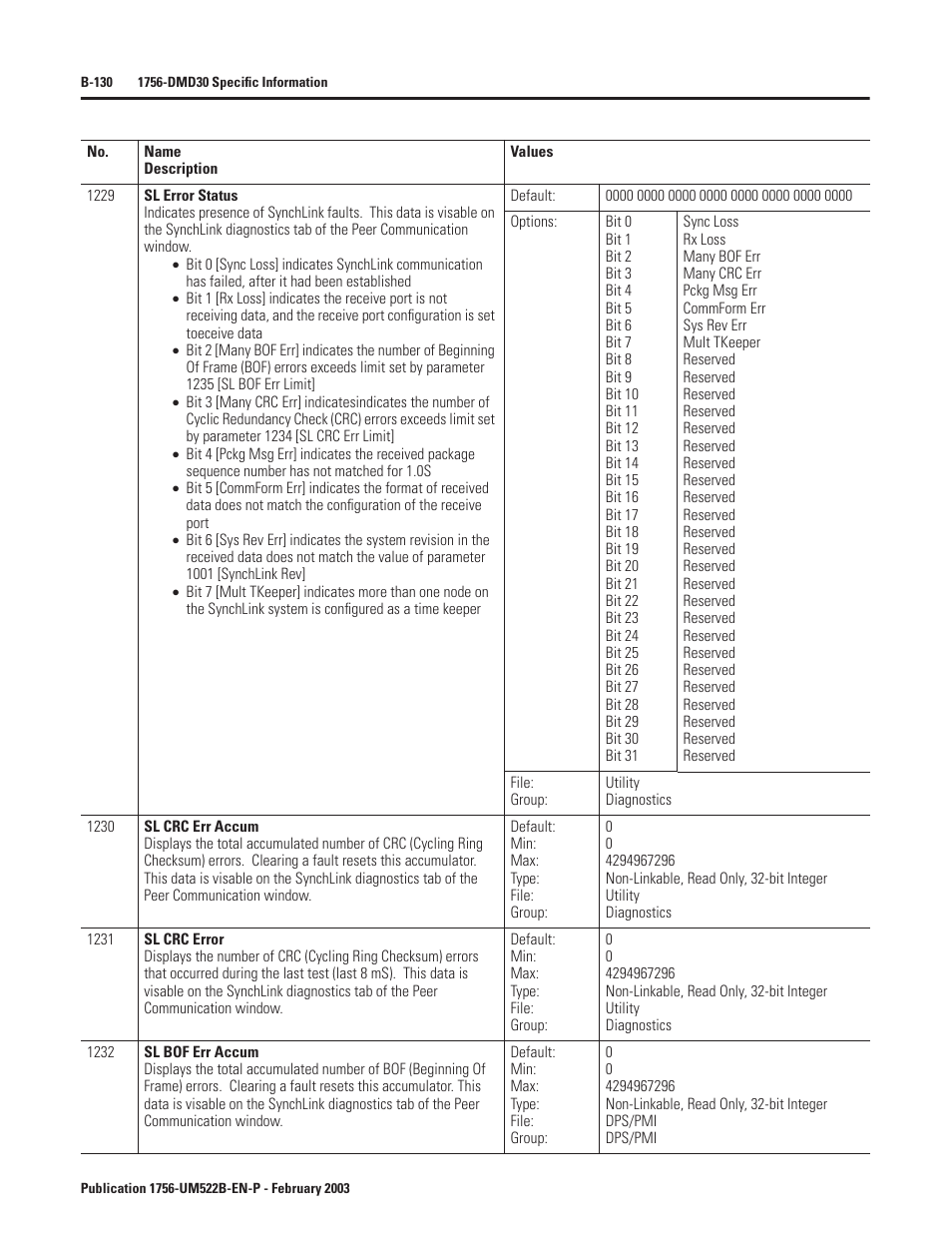 Rockwell Automation 1756-DMF30 ControlLogix Drive Module User Manual | Page 210 / 369