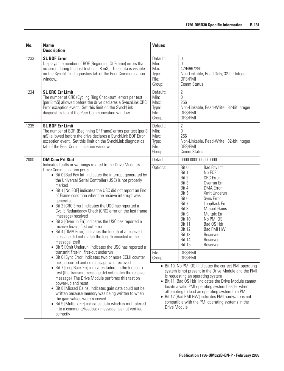 Rockwell Automation 1756-DMF30 ControlLogix Drive Module User Manual | Page 211 / 369