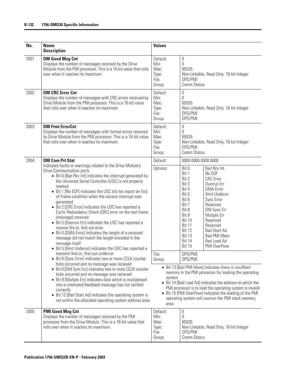 Rockwell Automation 1756-DMF30 ControlLogix Drive Module User Manual | Page 212 / 369