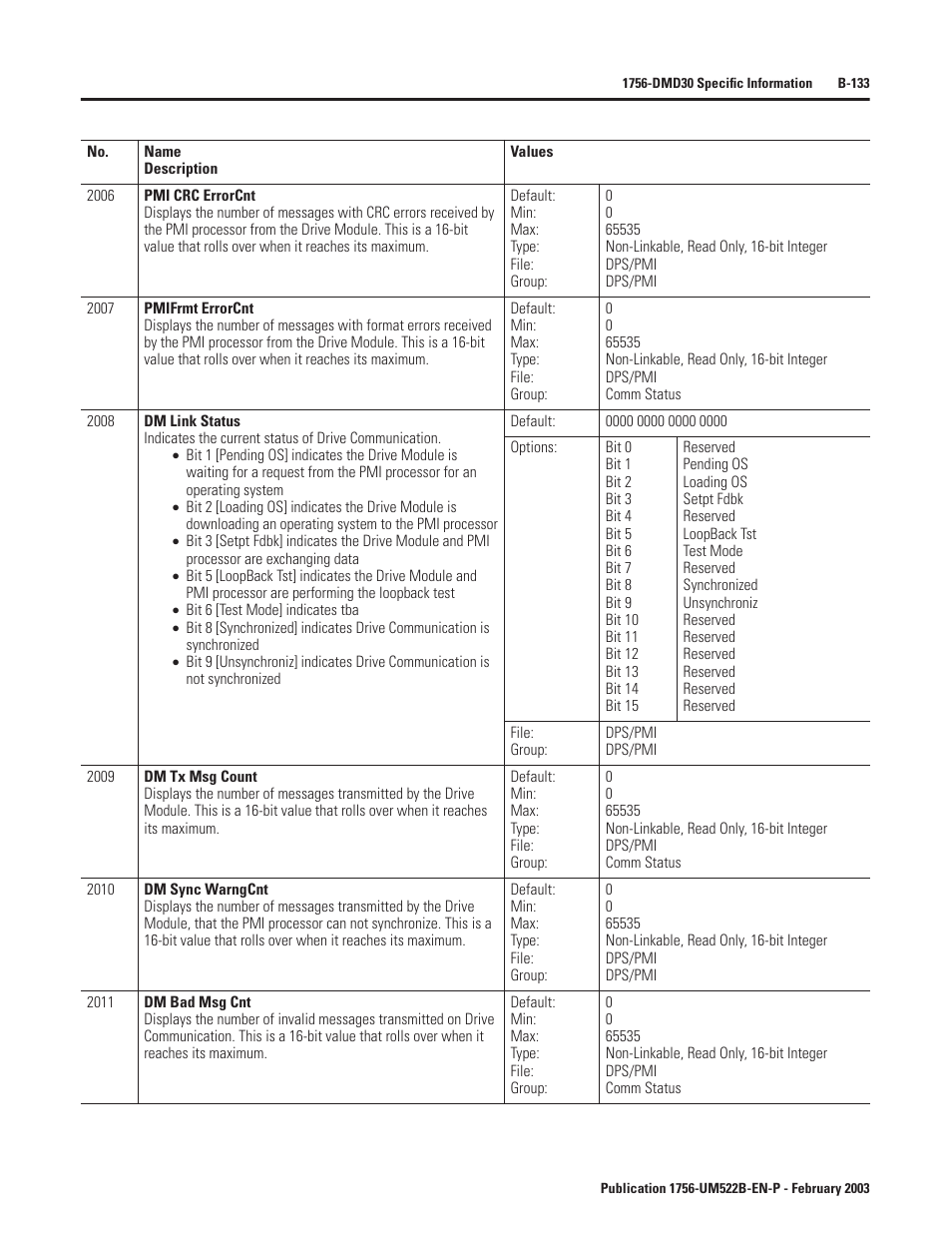 Rockwell Automation 1756-DMF30 ControlLogix Drive Module User Manual | Page 213 / 369