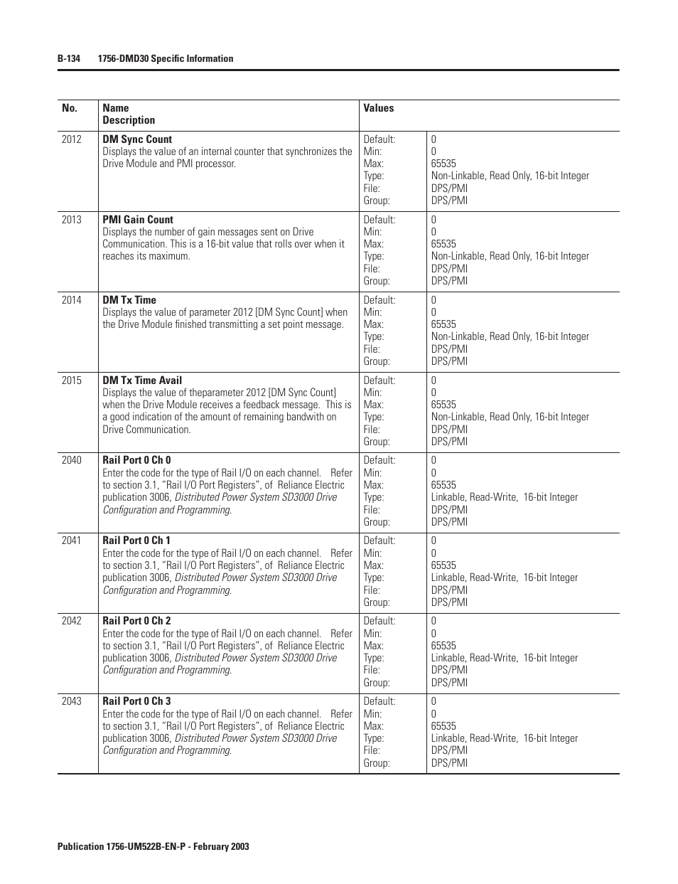 Rockwell Automation 1756-DMF30 ControlLogix Drive Module User Manual | Page 214 / 369