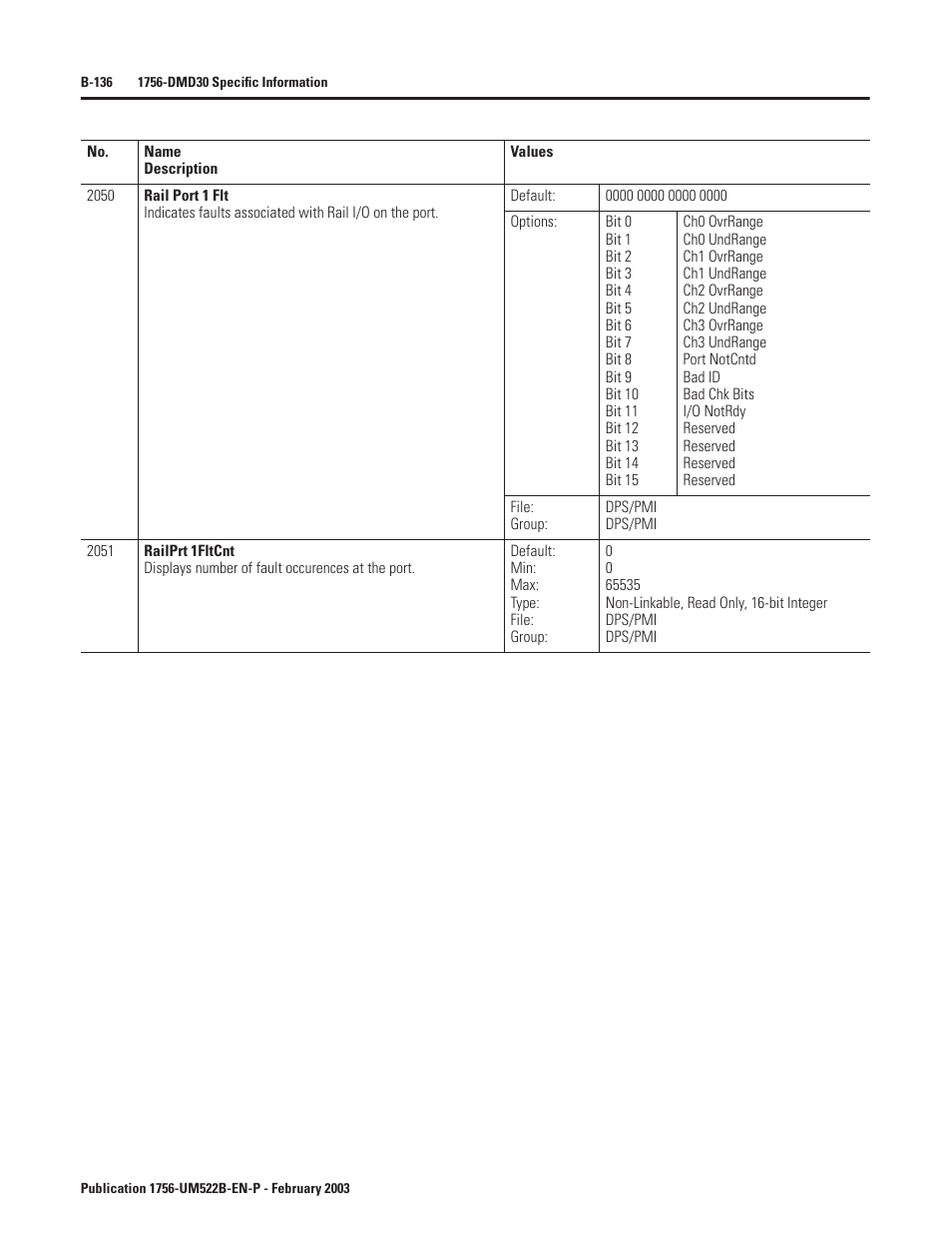 Rockwell Automation 1756-DMF30 ControlLogix Drive Module User Manual | Page 216 / 369