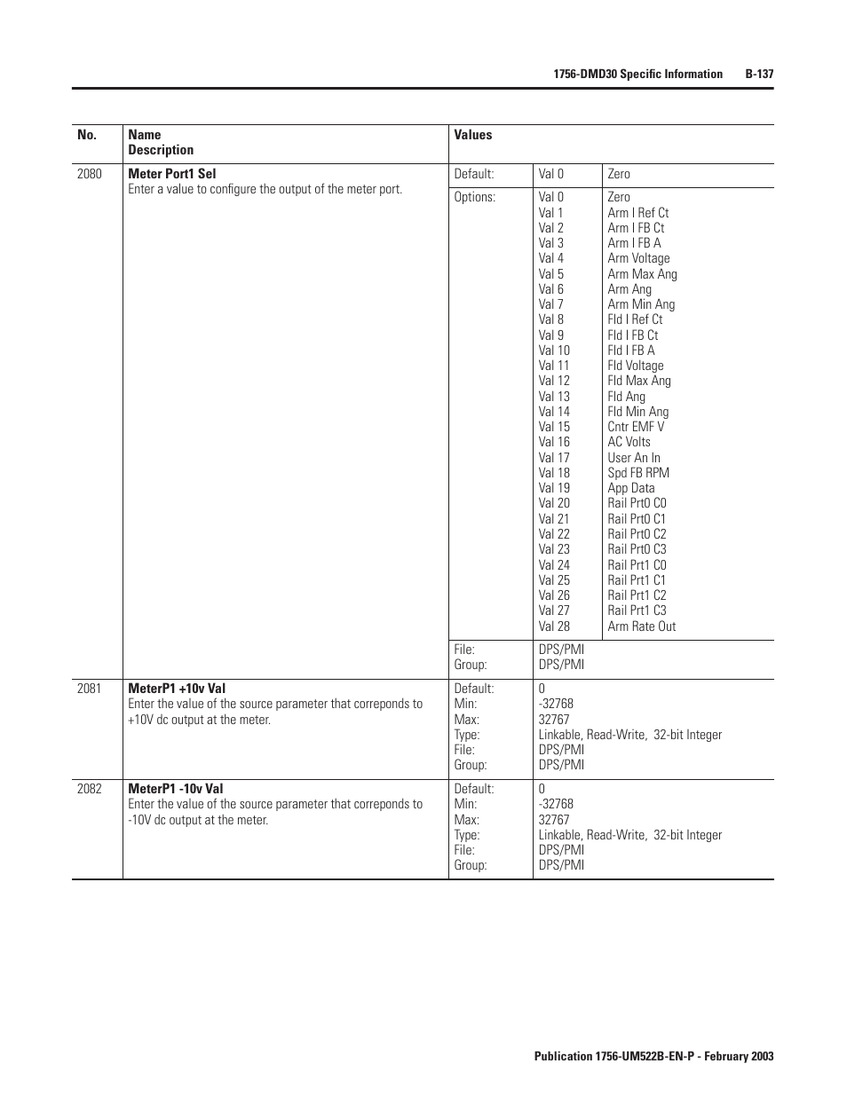 Rockwell Automation 1756-DMF30 ControlLogix Drive Module User Manual | Page 217 / 369