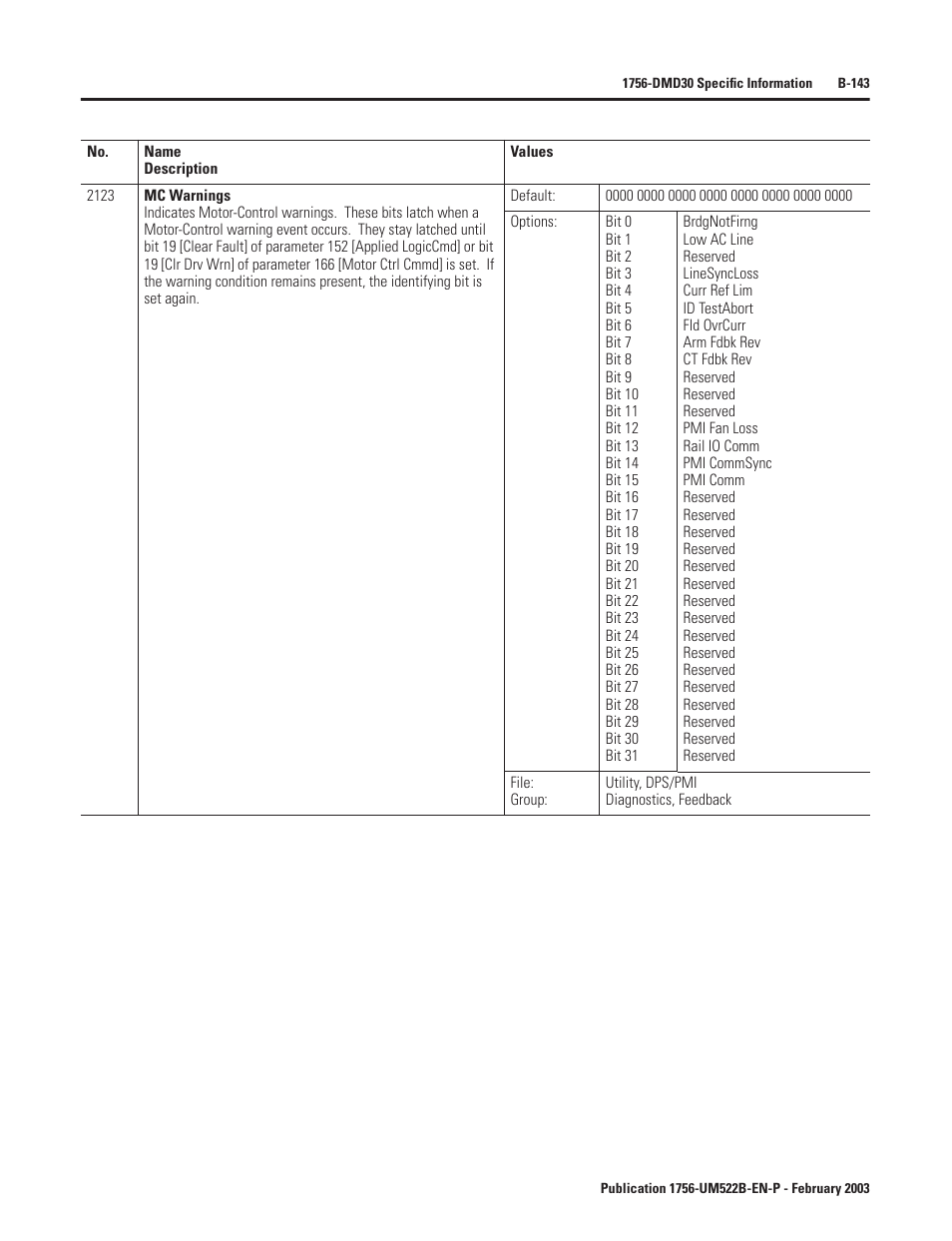 Rockwell Automation 1756-DMF30 ControlLogix Drive Module User Manual | Page 223 / 369