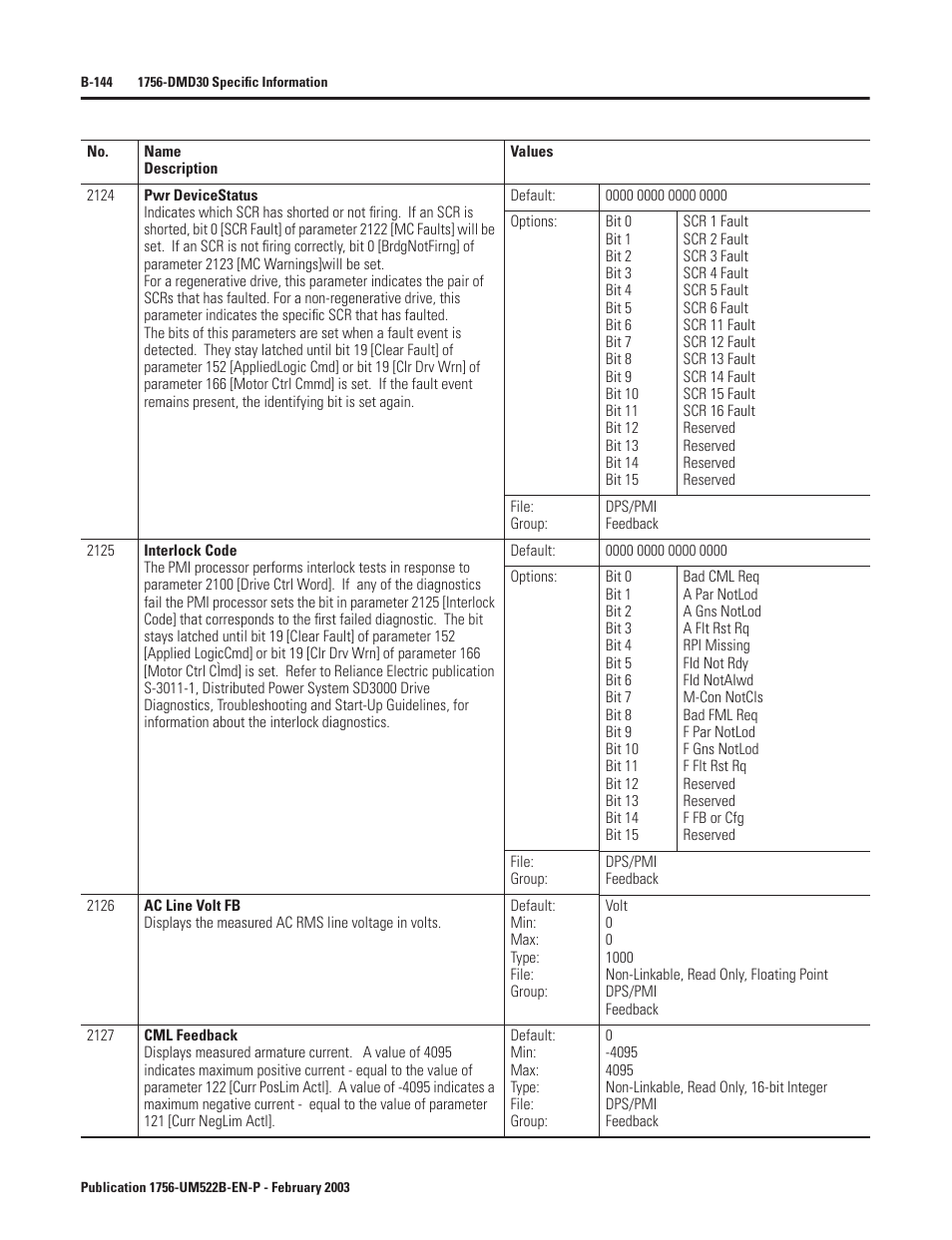 Rockwell Automation 1756-DMF30 ControlLogix Drive Module User Manual | Page 224 / 369