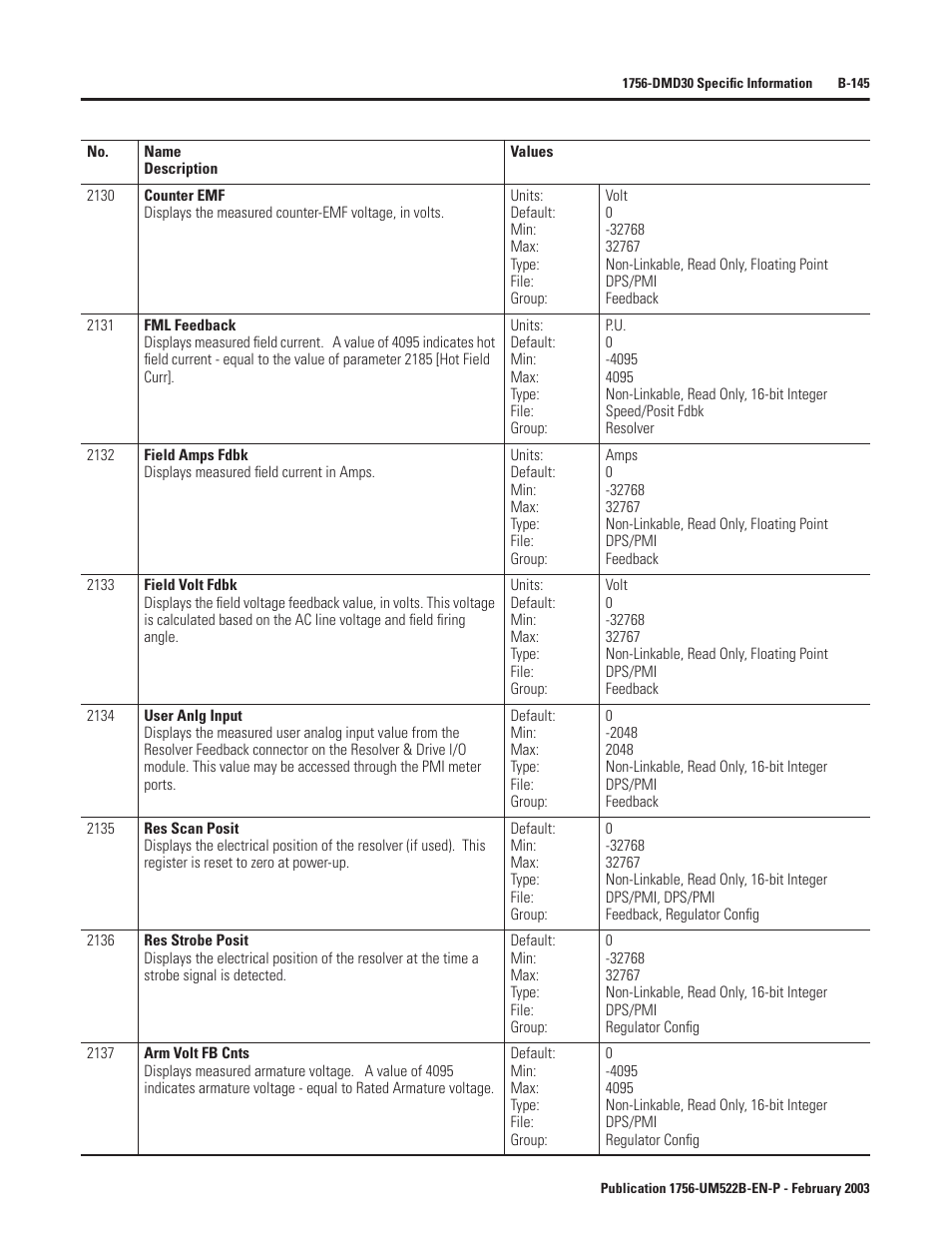 Rockwell Automation 1756-DMF30 ControlLogix Drive Module User Manual | Page 225 / 369