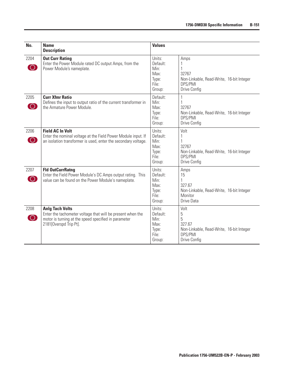 Rockwell Automation 1756-DMF30 ControlLogix Drive Module User Manual | Page 231 / 369