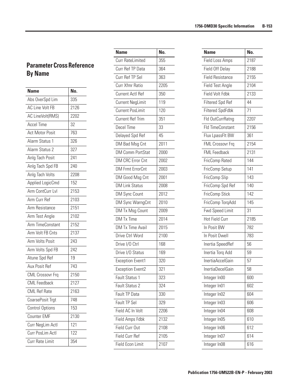 Parameter cross reference by name | Rockwell Automation 1756-DMF30 ControlLogix Drive Module User Manual | Page 233 / 369