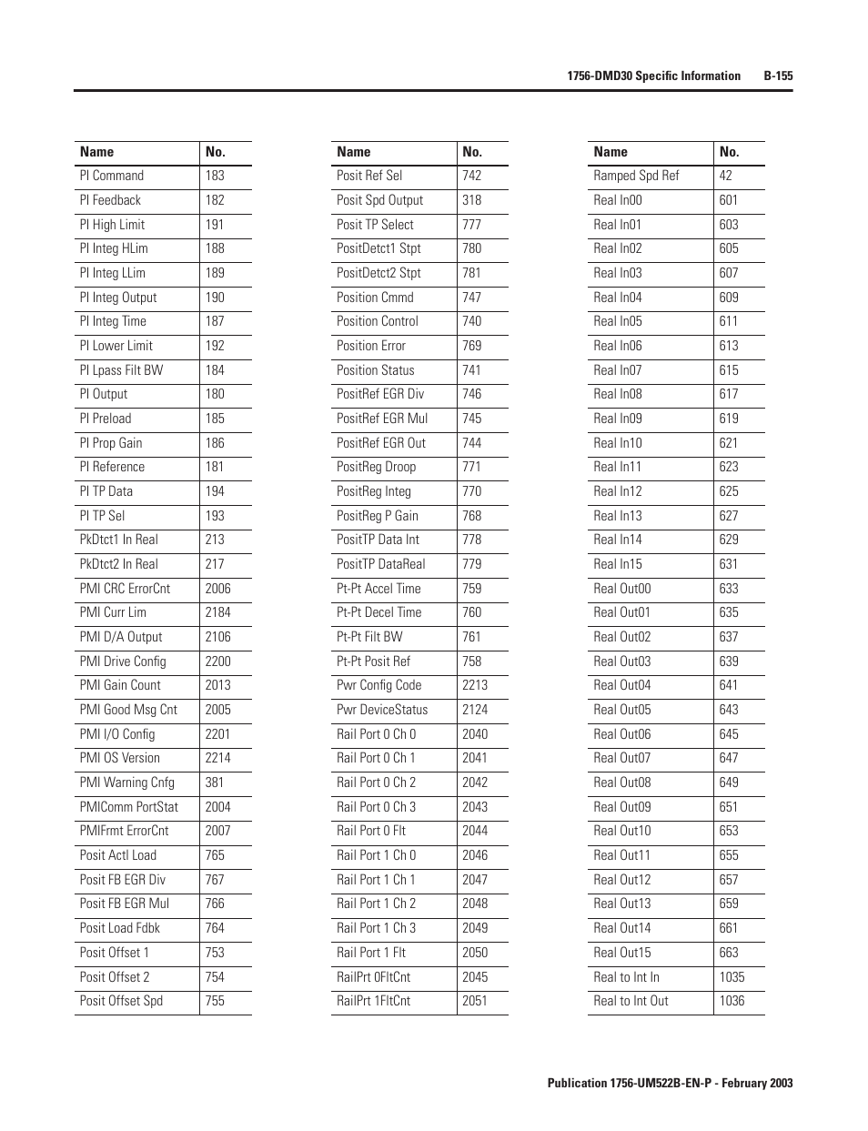 Rockwell Automation 1756-DMF30 ControlLogix Drive Module User Manual | Page 235 / 369