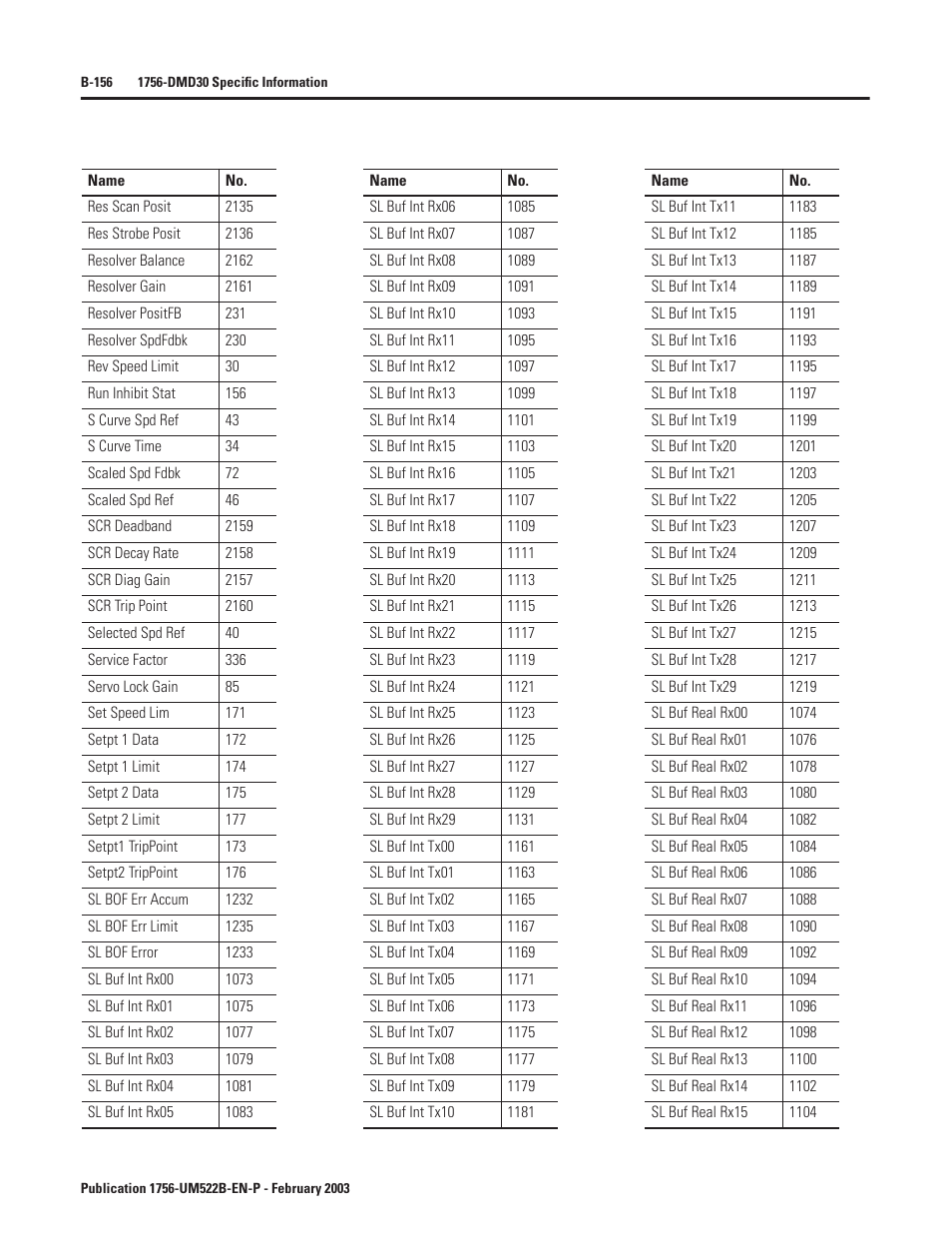 Rockwell Automation 1756-DMF30 ControlLogix Drive Module User Manual | Page 236 / 369