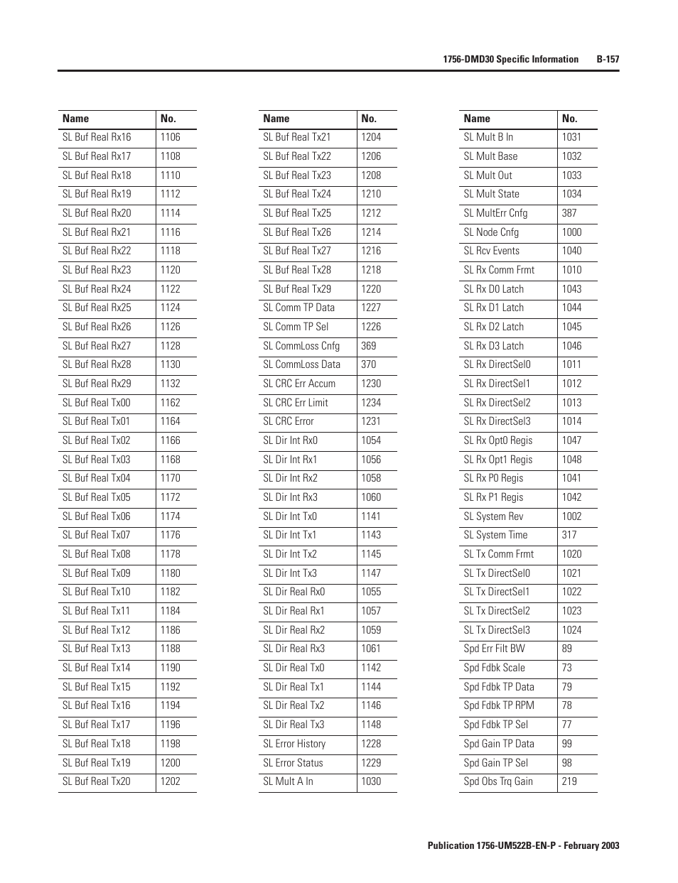 Rockwell Automation 1756-DMF30 ControlLogix Drive Module User Manual | Page 237 / 369