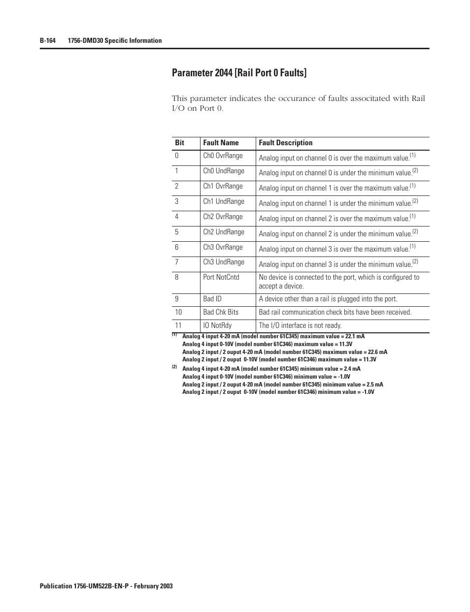 Parameter 2044 [rail port 0 faults | Rockwell Automation 1756-DMF30 ControlLogix Drive Module User Manual | Page 244 / 369