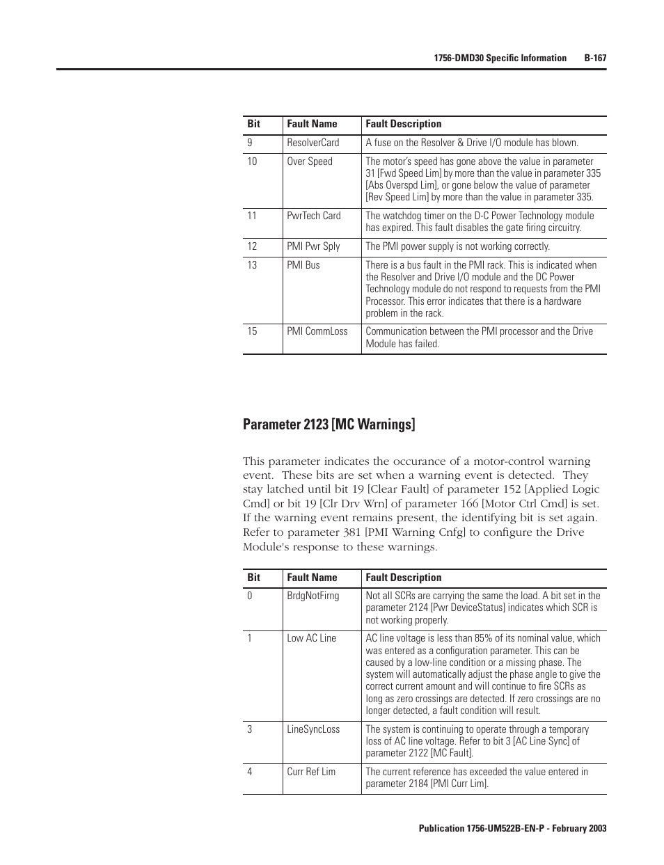 Parameter 2123 [mc warnings | Rockwell Automation 1756-DMF30 ControlLogix Drive Module User Manual | Page 247 / 369