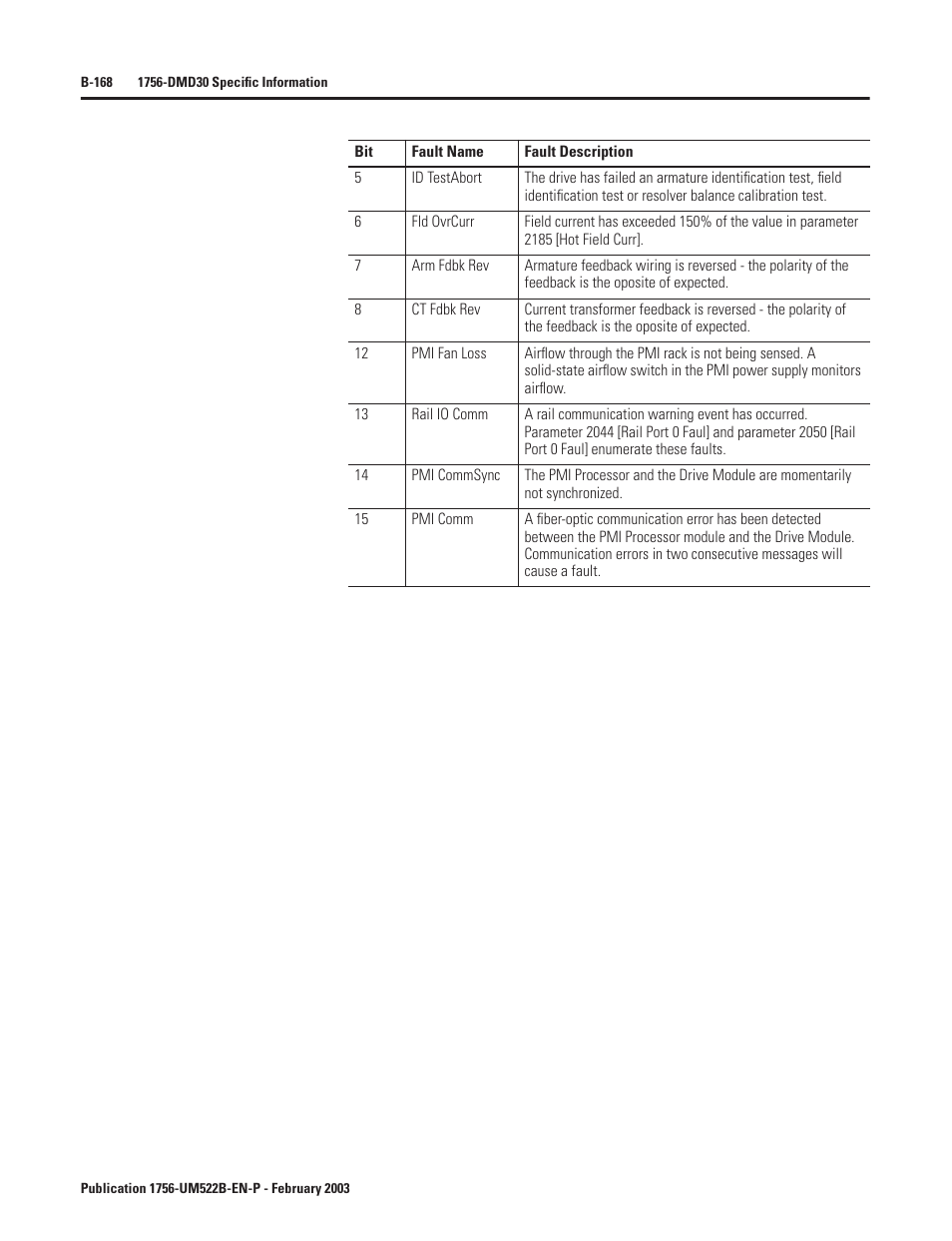 Rockwell Automation 1756-DMF30 ControlLogix Drive Module User Manual | Page 248 / 369