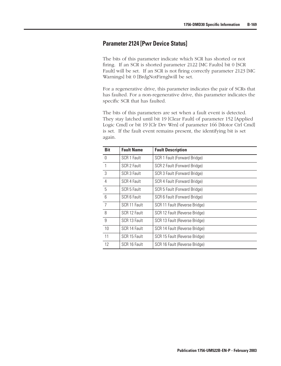 Parameter 2124 [pwr device status | Rockwell Automation 1756-DMF30 ControlLogix Drive Module User Manual | Page 249 / 369