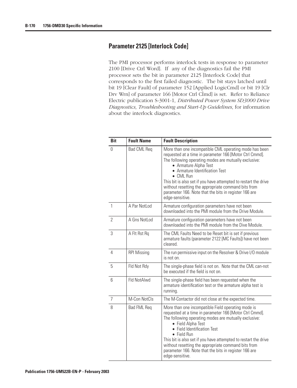 Parameter 2125 [interlock code | Rockwell Automation 1756-DMF30 ControlLogix Drive Module User Manual | Page 250 / 369