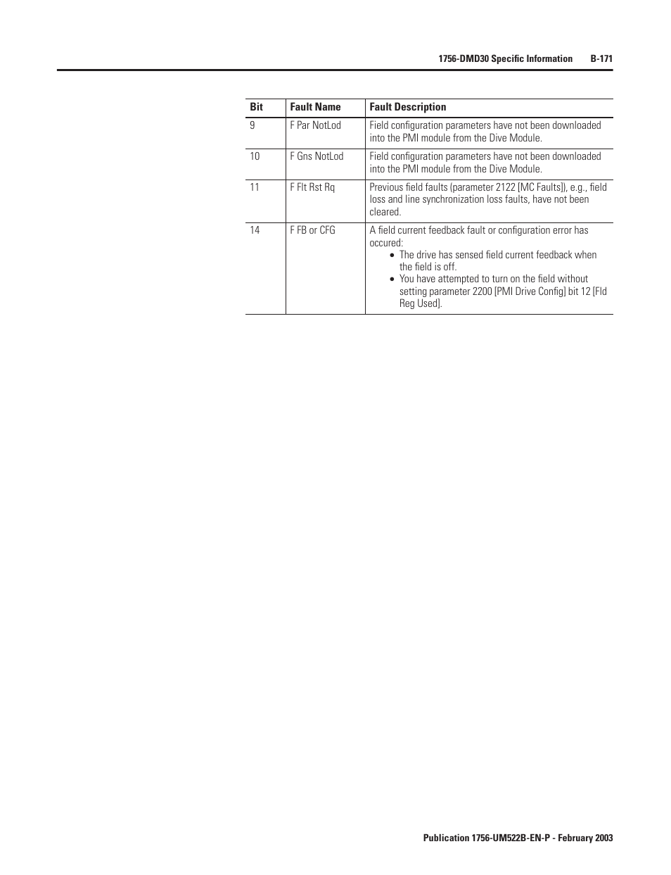 Rockwell Automation 1756-DMF30 ControlLogix Drive Module User Manual | Page 251 / 369