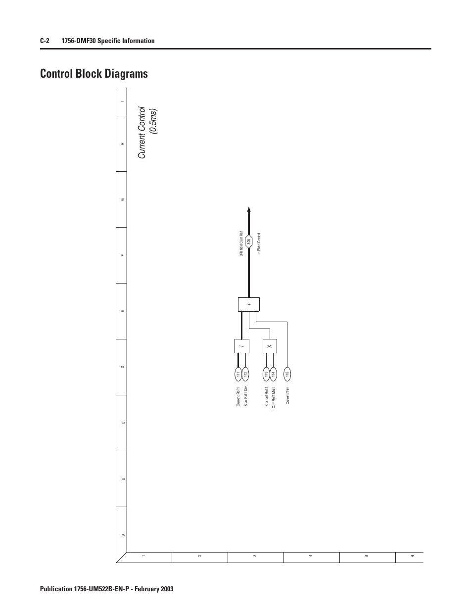 Control block diagrams, Current control, Current control (0.5ms) | Rockwell Automation 1756-DMF30 ControlLogix Drive Module User Manual | Page 254 / 369