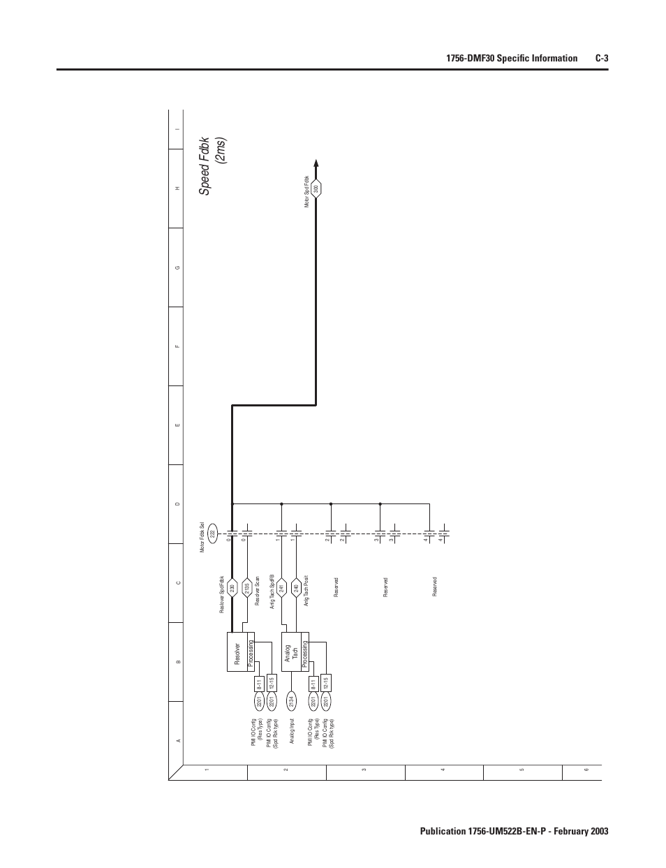 Speed feedback, Speed fdbk (2ms) | Rockwell Automation 1756-DMF30 ControlLogix Drive Module User Manual | Page 255 / 369