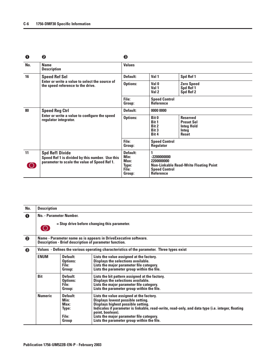 Rockwell Automation 1756-DMF30 ControlLogix Drive Module User Manual | Page 258 / 369