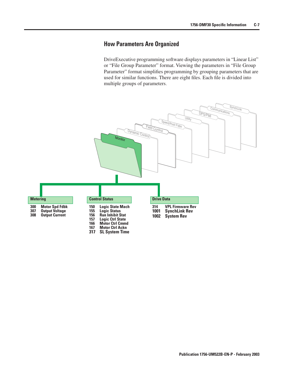 How parameters are organized | Rockwell Automation 1756-DMF30 ControlLogix Drive Module User Manual | Page 259 / 369